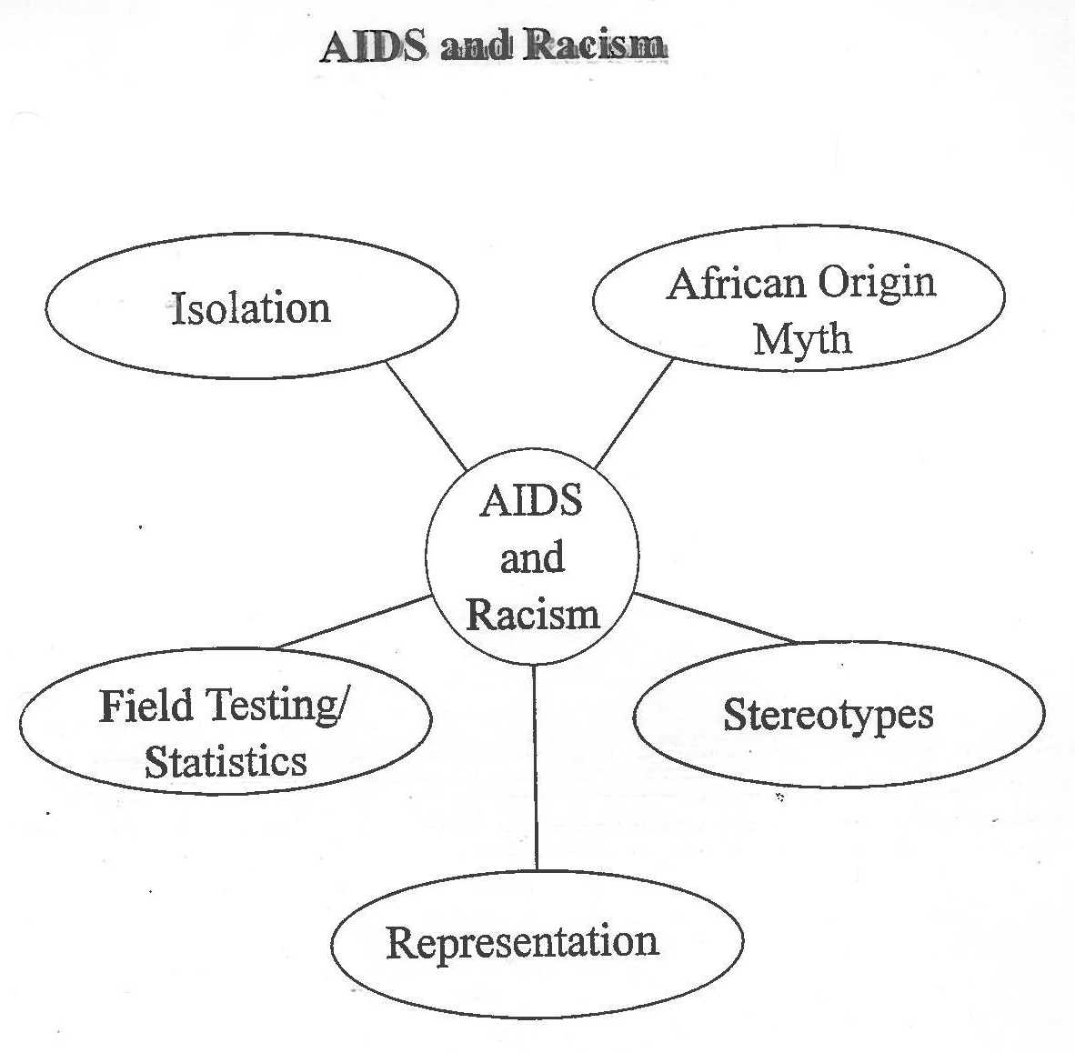 AIDS and Racism - Black Outreach Project